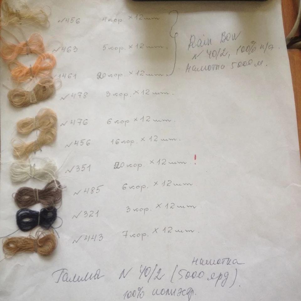 Продам нитки