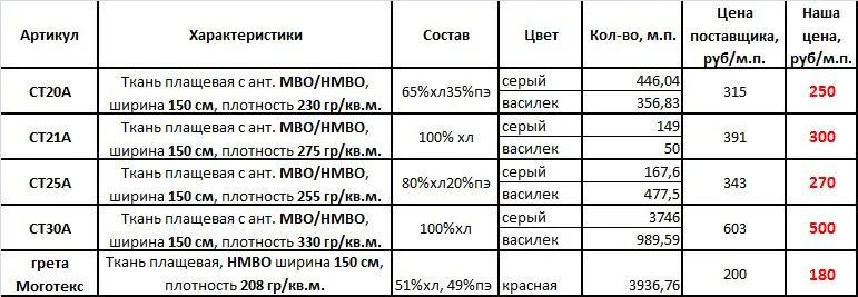 Продаём ткань