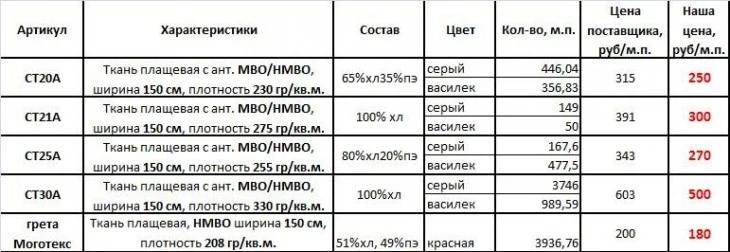Продажа ткани
