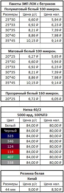 Швейная фурнитура