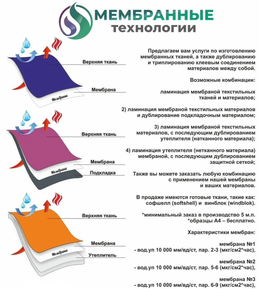Дублирование тканей Мембранные ткани