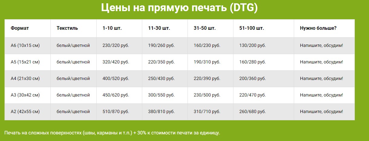 Прямая цифровая печать на хлопке