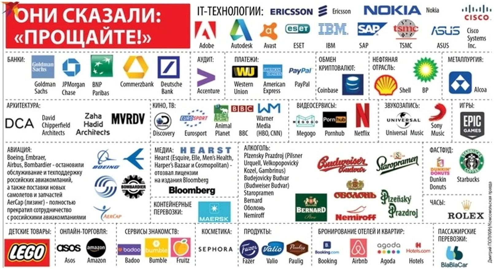 60% предпринимателей в России хотят занять место ушедших компаний