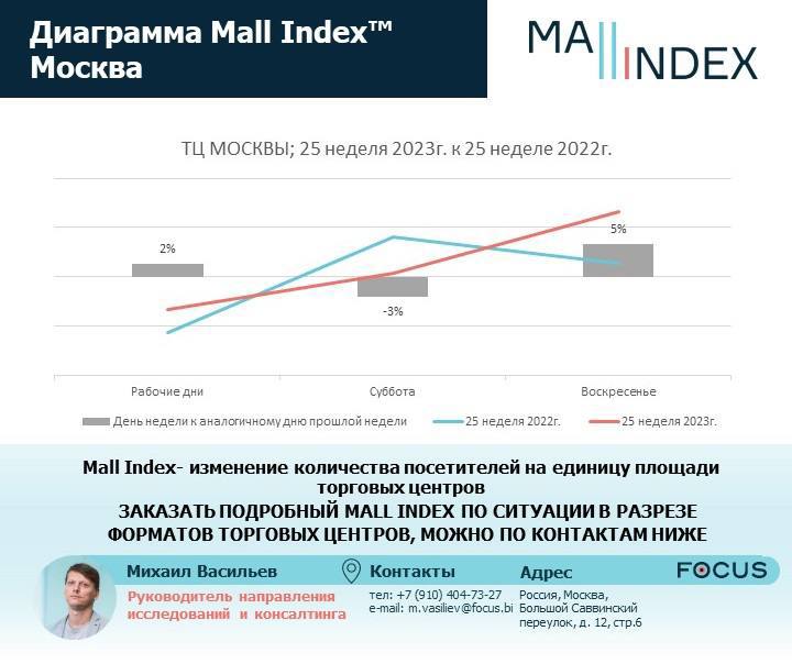 Выходные в Москве